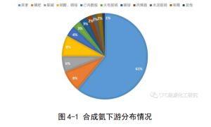 合成氨在工业中的应用，将由金川集团化工专家于衍东在4月25日氨氢上海会演讲