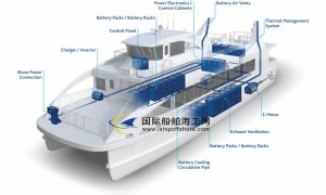 纯电动船“明星式真空装”，电气系统配置一览无余