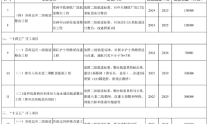 江苏省政府发文加快打造“水运江苏”意见，2025年内河纯电动船舶力争得到规模化应用