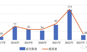 沪东中华造船专家谈全球LNG船技术发展趋势