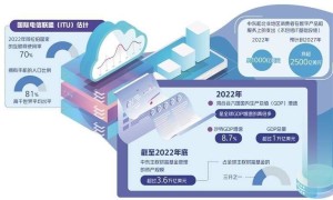 中国科技企业扬帆中东面临哪些机遇？需要准备迎接哪些挑战？