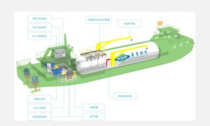 厚普清洁能源集团船用设备有限公司确认出席支持6月13日甲醇产业上海峰会