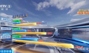 央视报道中国这家小小县城，全球每十艘新造船中就有一艘从这启航，订单排到2030年