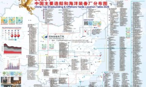 美国高盛：全球造船2032年前进入升级周期，中国造船厂机会显著