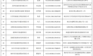 长江航运集团发文澄清与八十四家带“长航”企业无任何关联