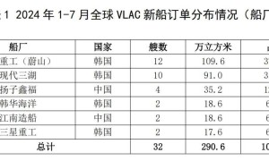 大型液氨运输船船型今年新接订单量已超去年全年！9月25日上海氨氢会交流