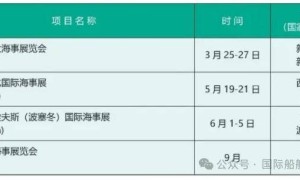 申根5年签证在手，2026年海外展览参观和组团考察计划V1启动，重点欧洲
