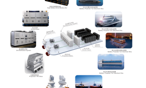 中远海运等国企船东发力电动船，外企民企也布局产业盛宴，上海电动船论坛将交流
